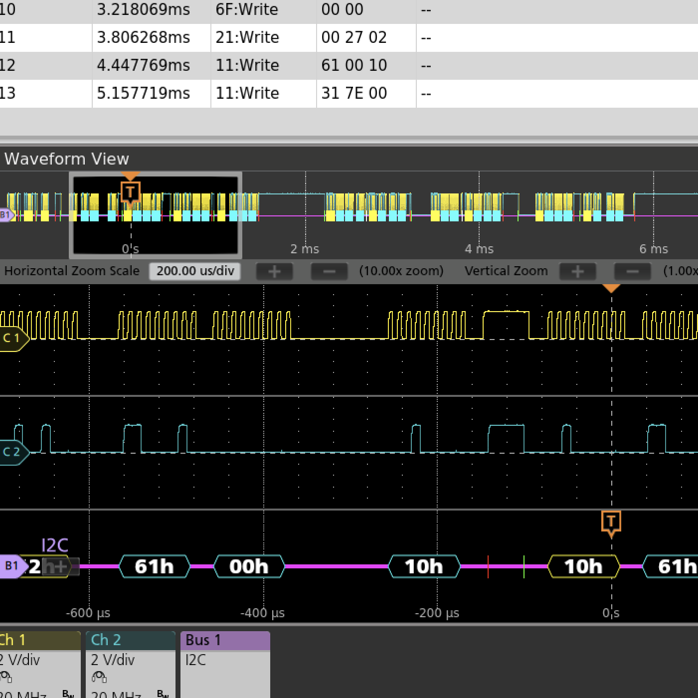 Photo of a scope traces.